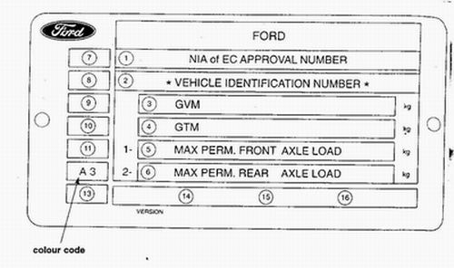 Расшифровка вин форд. НОМНОМЕР краски Форд Куга 2. Идентификационная табличка Ford Focus с Max. Табличка вин Форд фокус 2. Табличка с кодом краски Форд Фьюжн 2007.